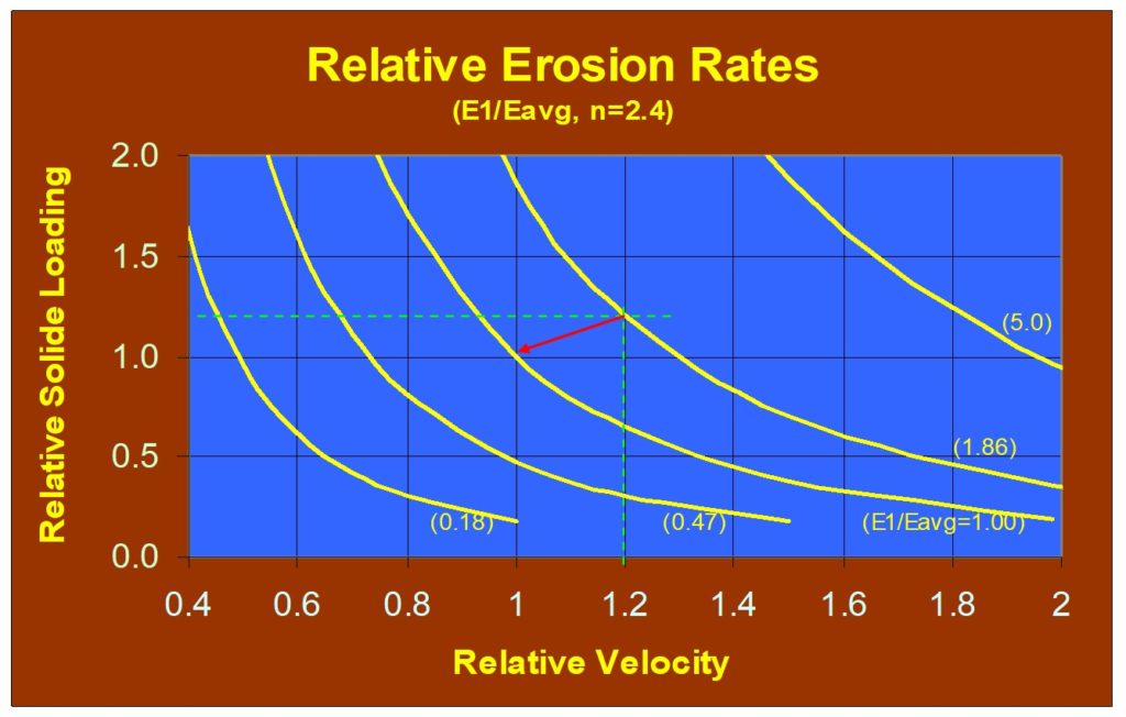 Erosion Fundamentals Drennen Engineering, Inc.